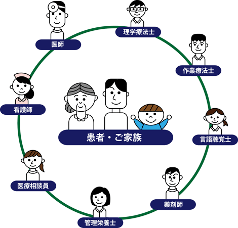 患者さん1人1人へのケア